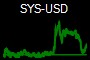 SYS-USD